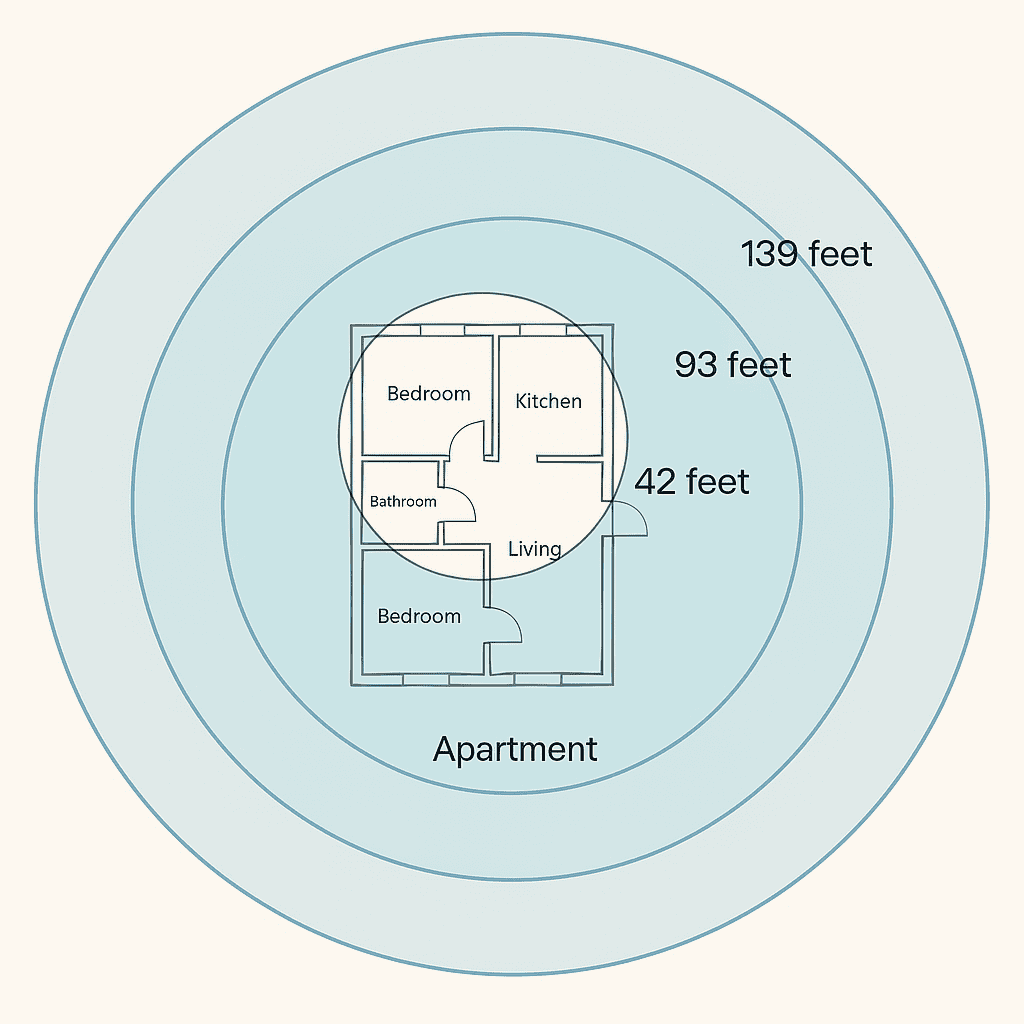 Aires Zone Max review — largest Aires environmental clarity room device for structural coherence in electromagnetically complex home and office spaces.